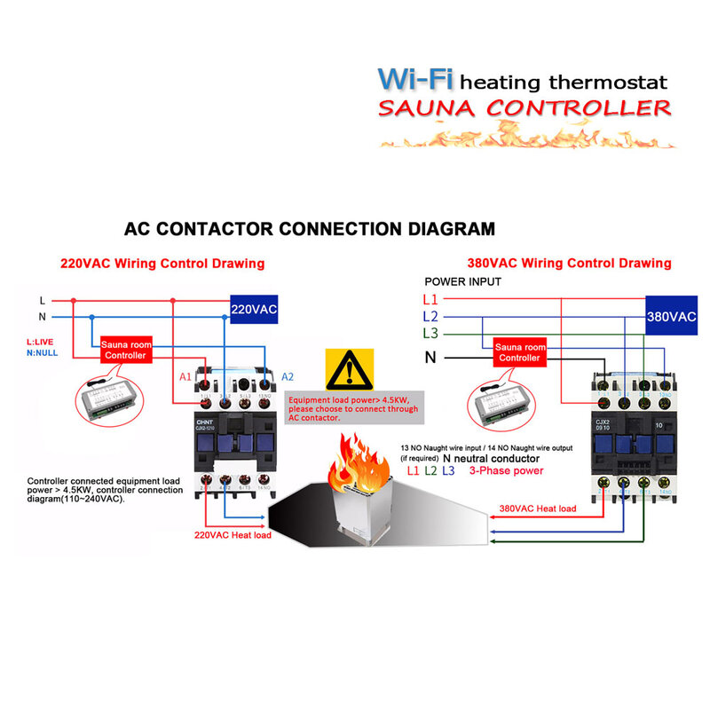 Contrôleur de température de salle de sauna Wi-Fi, application Tuya Smart Life, intégrant des modules multifonctionnels, version manuelle en option