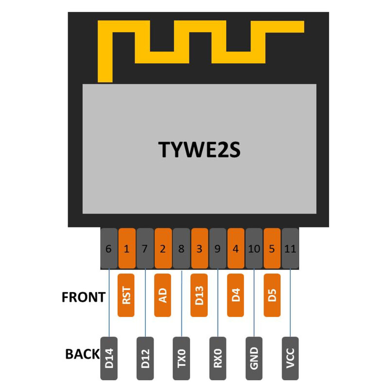 Trasmissione trasparente senza fili ESP-02S TYWE2S modulo Wi-Fi seriale pacchetto dito dorato ESP8285 compatibile con ESP8266