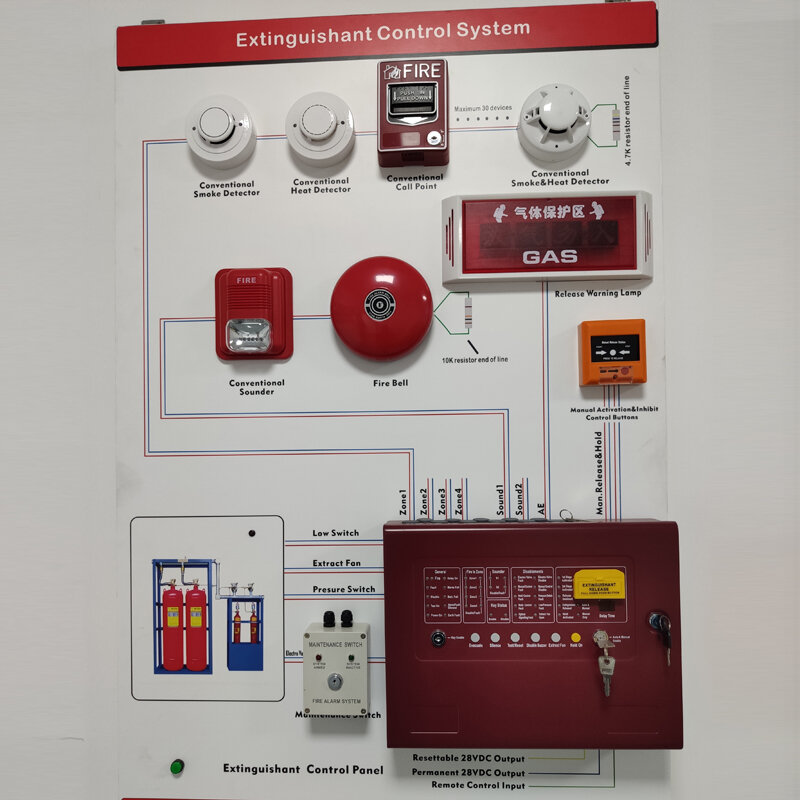 Contrôleur d'incendie à gaz 4 ZONE AUTOMTransit EXTINGUISHER PANEL, Conventional Fire Gastronomia Panel, Suppression Panel CM1004