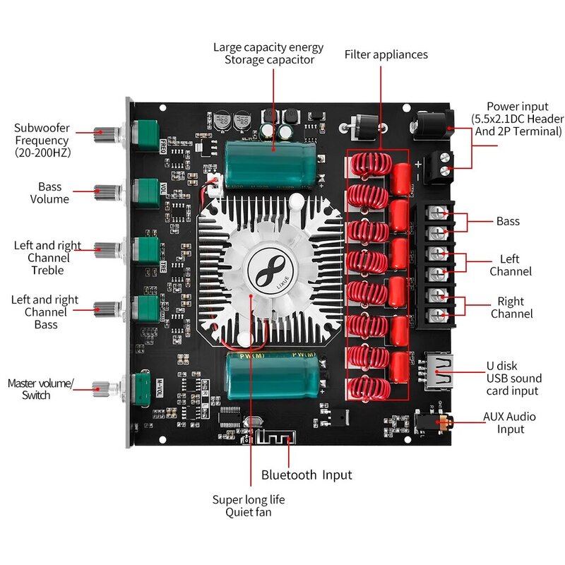 Placa amplificadora de potencia Digital TPA3255, amplificador de potencia de 2x220W + 350W, 2,1 canales, BT, Subwoofer de agudos graves, función USB por aplicación de Audio