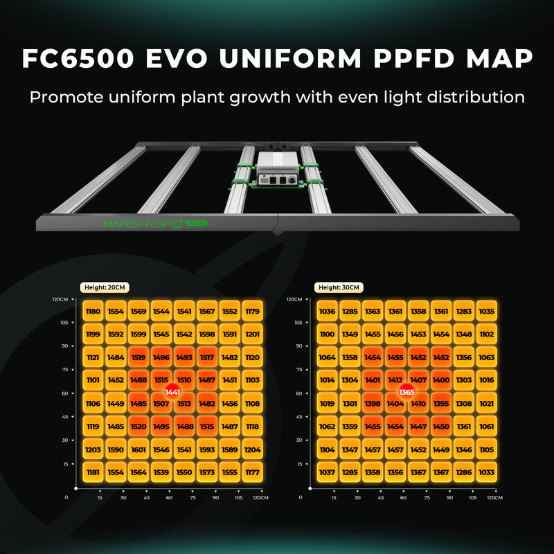 2024 Mars Hydro FC EVO 6500 Led Grow Light Bar Sunlike Full Spectrum Samsung LM301H EVO For Indoor Veg Flower Hydroponics Plants