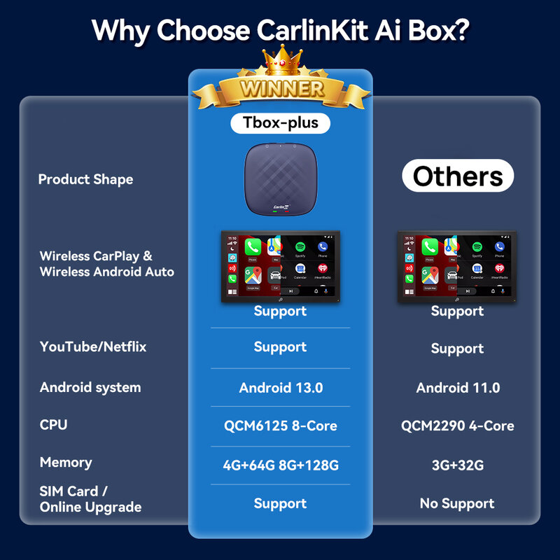 CarlinKit CarPlay Ai Box Android 13 Plus QCM6125 8 cœurs sans fil Android Auto et CarPlay adaptateur USB de voiture pour voiture CarPlay filaire OEM