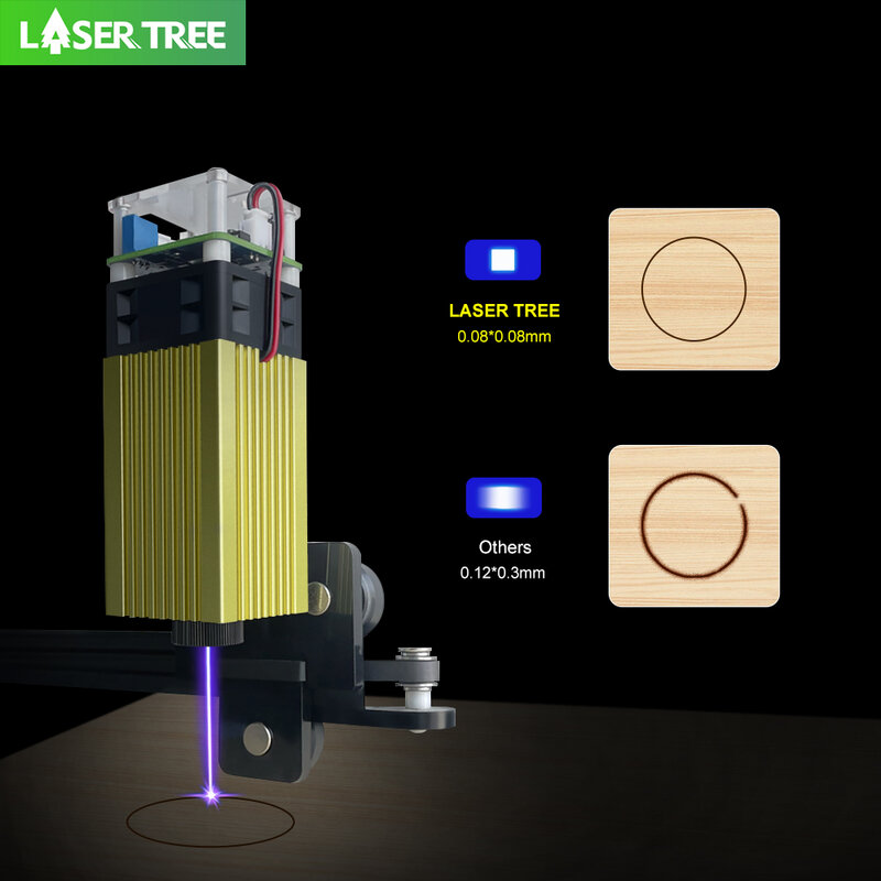 Cabeça laser de foco ajustável a laser, gravador a laser CNC, cortador, ferramentas e acessórios para trabalhar madeira, módulo TTL, 450nm, 40W, 20W