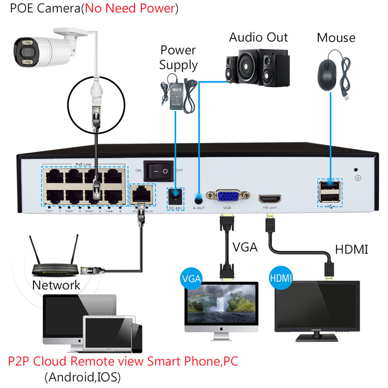 SIMICAM-4K 8MP/5MP 2K POE/DC12V IP 스마트 보안 카메라, 컬러 야간 투시경, 양방향 오디오 비디오 감시 방수 기능
