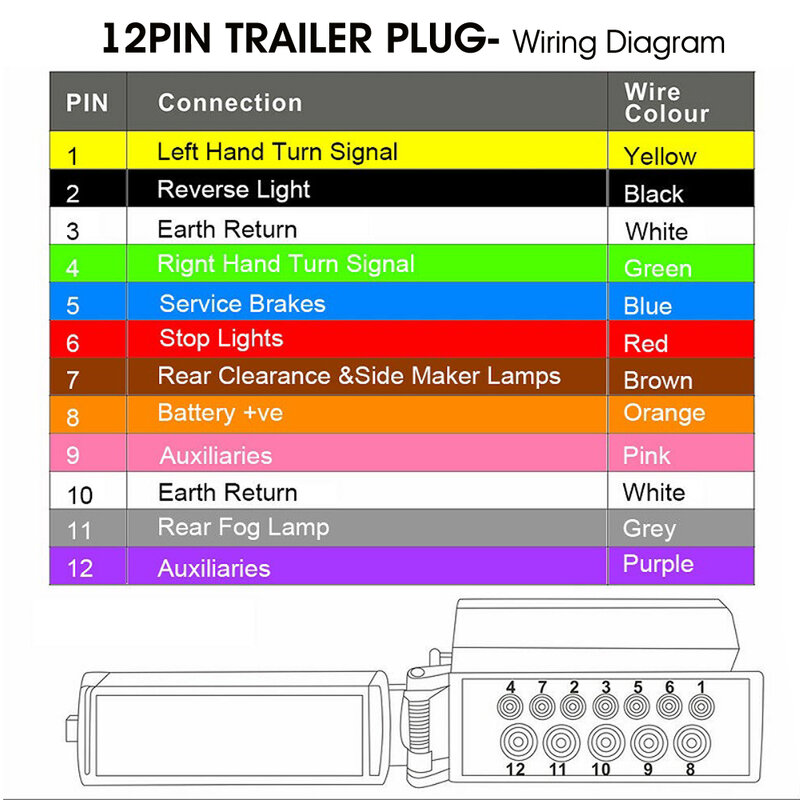 Portátil Plug Trailer Flat, Adaptador Caravana, Conector do barco, Acessórios do veículo, Parte do carro, 12 Pin, Masculino e Feminino Conjunto Soquete