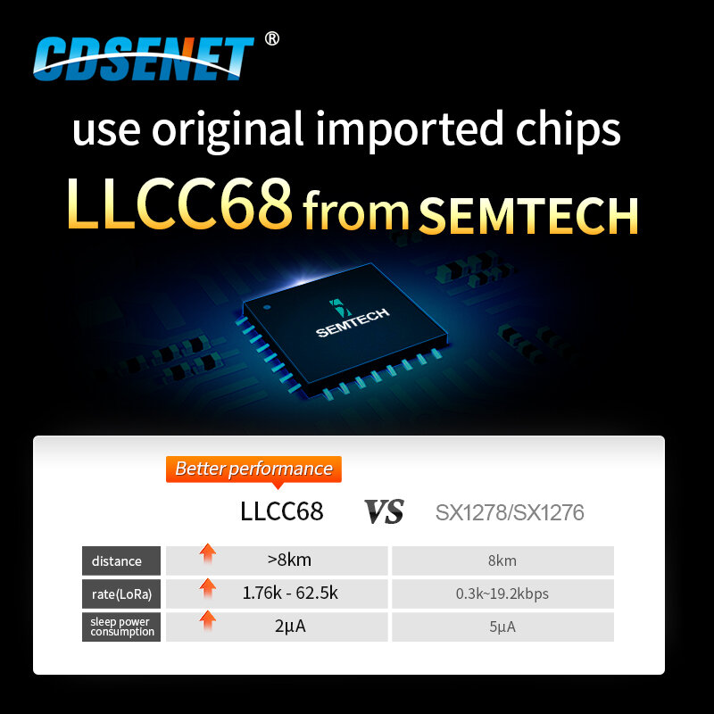 LLCC68 LoRa 868MHz 모듈 915MHz 22dBm 장거리 IPEX/스탬프 구멍 UART WOR 무선 송신기 수신기 CDSENET E220-900T22S