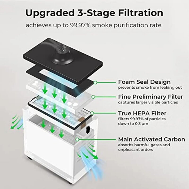XTool-purificador de humo para P2/D1/D1Pro/M1, grabador láser para cortador láser, filtración de 3 etapas, tasa de purificación del 99.97%