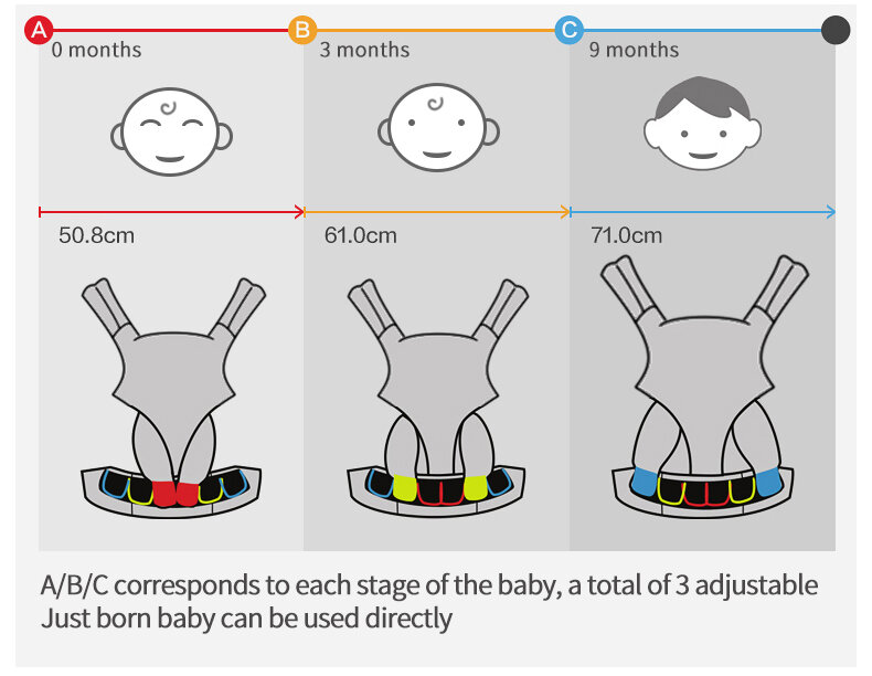 Gendongan Bayi Multifungsi Bersirkulasi Gendongan Bayi Ransel Anak Kereta Balita Bayi Sling Wrap Suspender