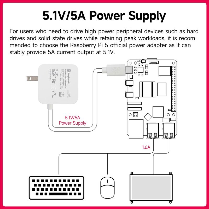 Raspberry Pi 5 Power Supply Type-C USB-C 5A 27W With 1.2M Cable US Plug 100 – 240Vac 9V/3A 12V/2.25A 15V/1.8A for Raspberry Pi 5