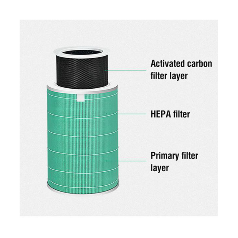 Filtro de carbono ativado para purificador de ar, Filtro PM2.5 Hepa, Purificador de ar, 2S, 3 pro