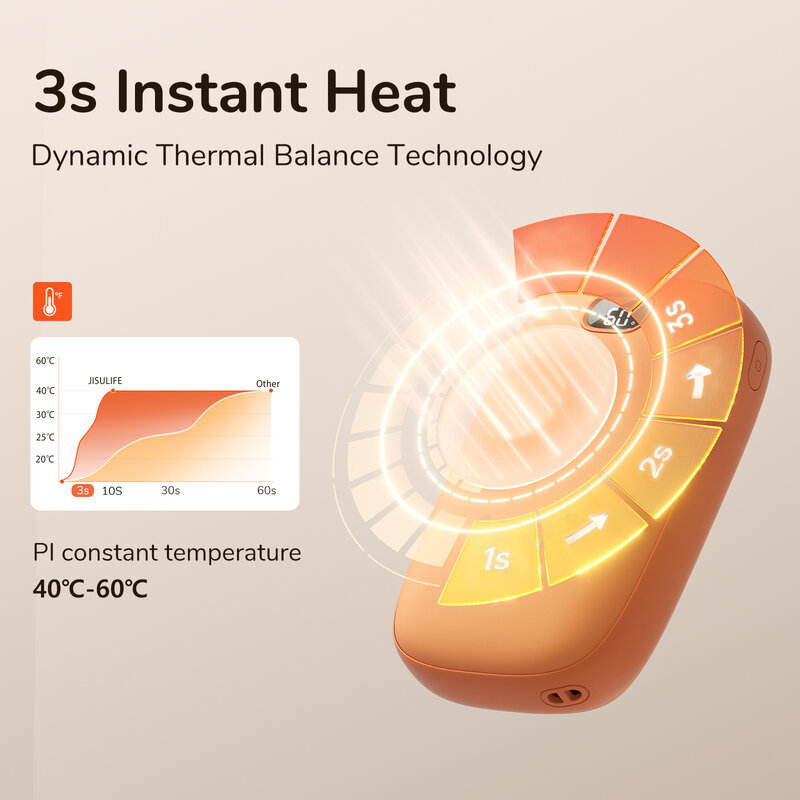 Jisulife Handwarmers Usb Power Bank Oplaadbare 3S Instant Warmte Draagbare Elektrische Handverwarmer 60 ℃ Snel Warm Digitaal Display