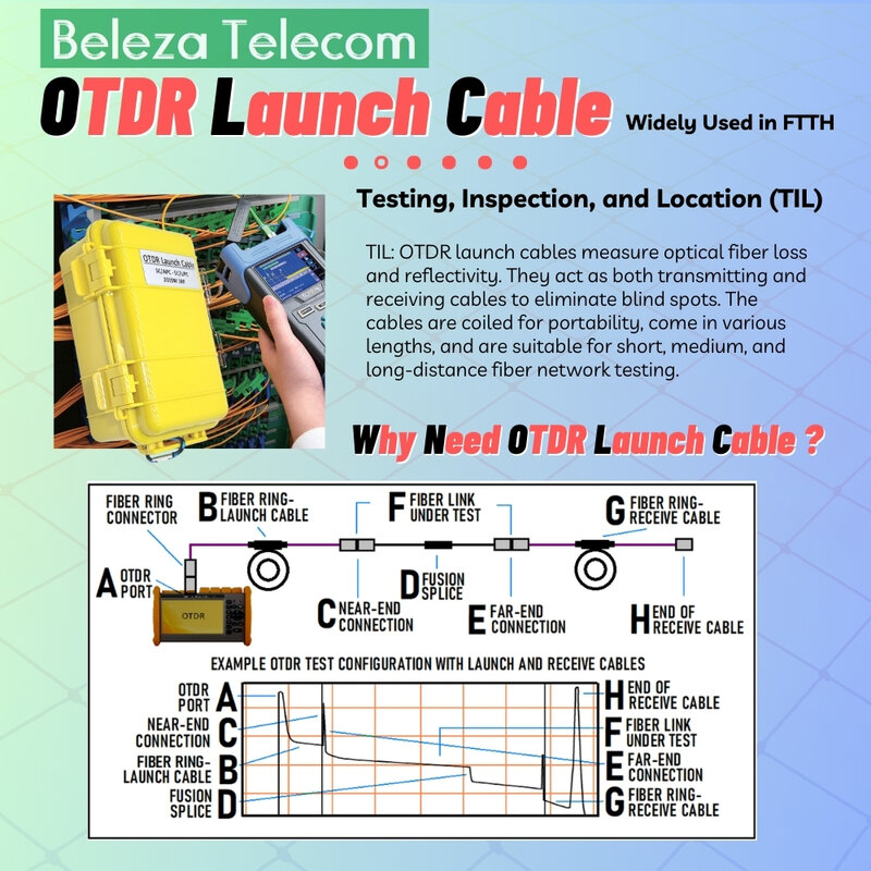 OTDR kabel peluncuran serat 1000/2000M, Mode tunggal SC/FC OTDR kabel ekstensi uji OTDR Eliminator Zona Mati 1km 2km