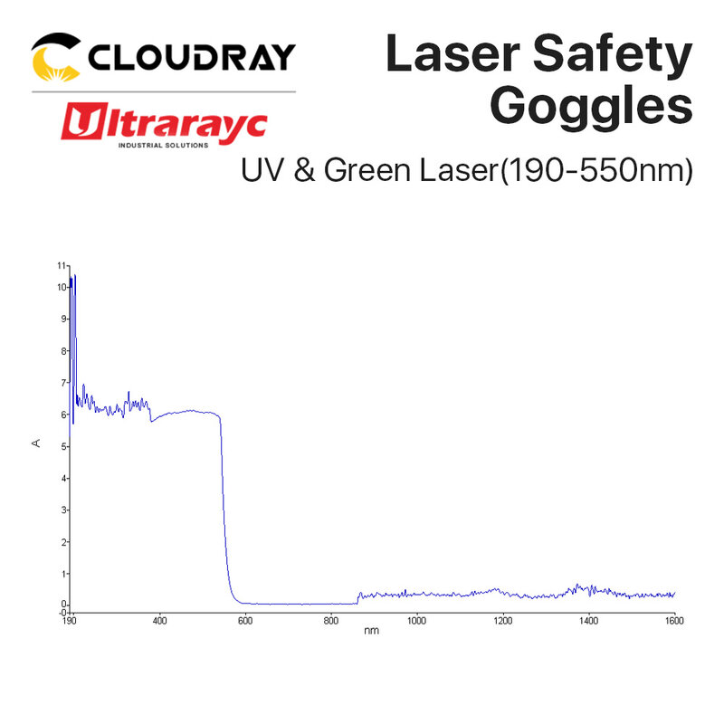 UV e Verde Ultrarayc Óculos de Segurança Laser, CE Protective Goggles para Fiber Laser Machine, 190-550nm
