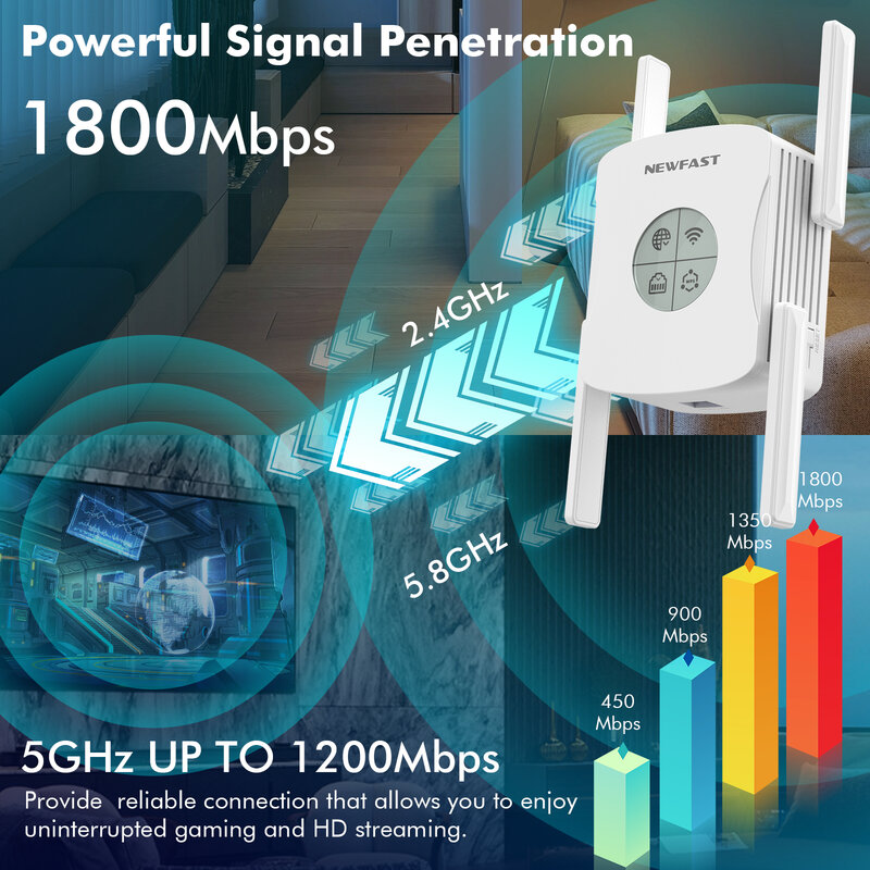 WiFi6-Smart OLED Roteador Sem Fio Repetidor, Extensor WiFi, Porta Gigabit, Amplificador De Sinal De 4 Antenas, 2.4G, 5GHz, 1800Mbps