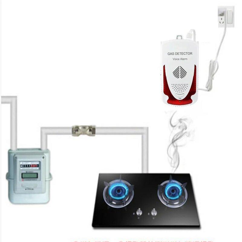 Detector de fugas de Gas para el hogar, Monitor de Gas Natural, LPG, Sensor de metano, sistema de alarma con solenoide, válvula de latón de cierre, DN20