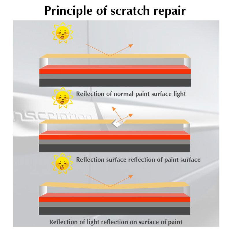 12V Speed Adjustable Paint Scratch Repair Tool Depth Decontamination Glazing Protection Car Polishing Machine