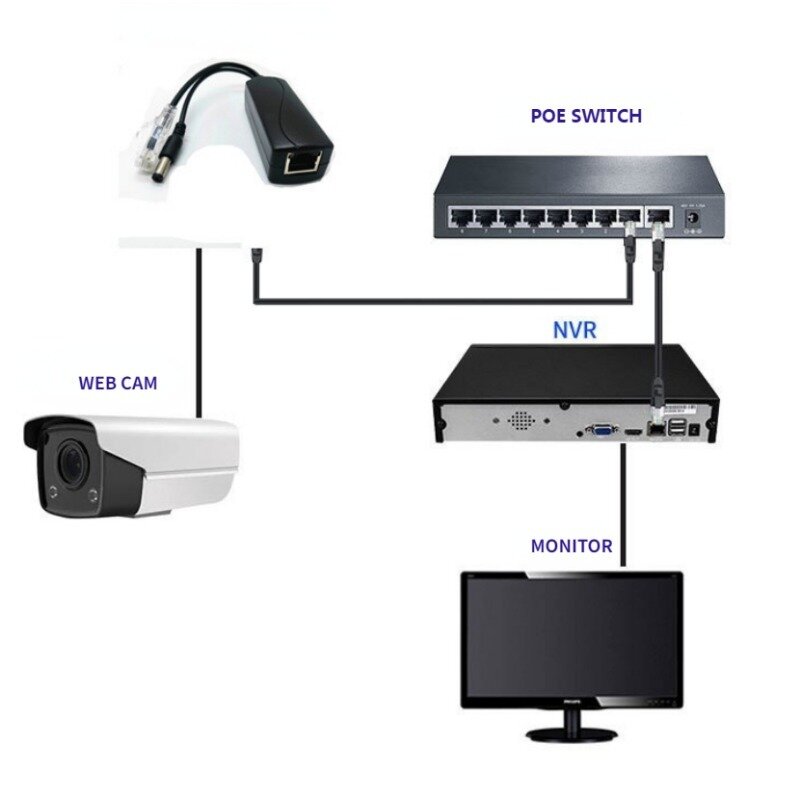 화웨이용 POE 커넥터 어댑터 케이블 분배기 인젝터 전원 공급 장치, Hikvision 2022, 48V ~ 12V, 신제품