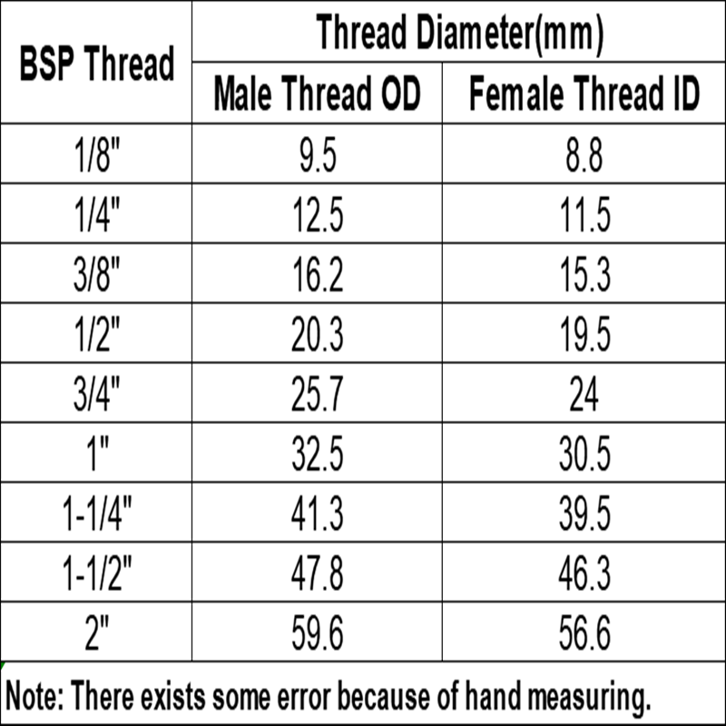 Encaixe de tubulação de alta pressão de aço inoxidável, rosca macho BSP, M12, M14, M16, M8, M10, M12, M14, M16, M18, M20, 1/8 ", 1/4", 3/8 ", 1/2”
