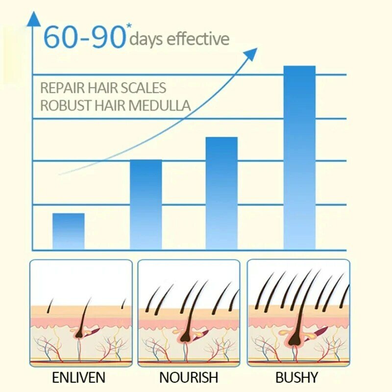 Eyebrow Growth Serum Nourishing Follicles Hairline Lashes Enhancer Thick Eelash Nutrition Liquid Extension Intensive Lengthening