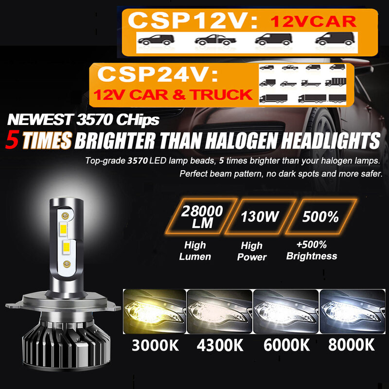 Car Headlight CSP 28000LM 130W H4 LED H7 Canbus H1 H3 H8 H11 9005 9006 9007 880 8000K 6000K Car Auto Headlamp Led Lights For Car