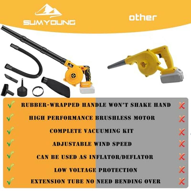 Electric Leaf Blower 20V Max Compatible DEWALT Battery Brushless Motor 6 Variable Speed 180MPH Cordless Blower Vacuum Set Up to