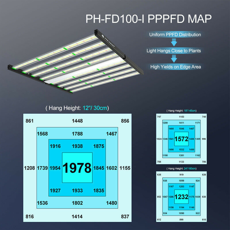 Светодиодная панель Phlizon для выращивания растений Samsung LM281B, 1000 Вт
