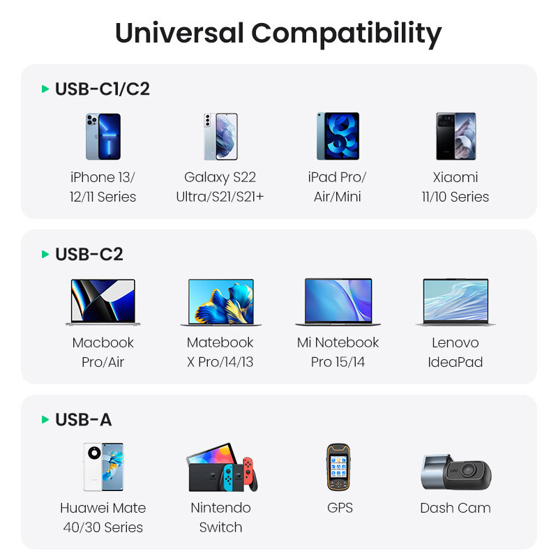 Ugreen-携帯電話用の急速充電器130W,iPhone 13 12,タブレット,ラップトップ用のUSBタイプC充電器