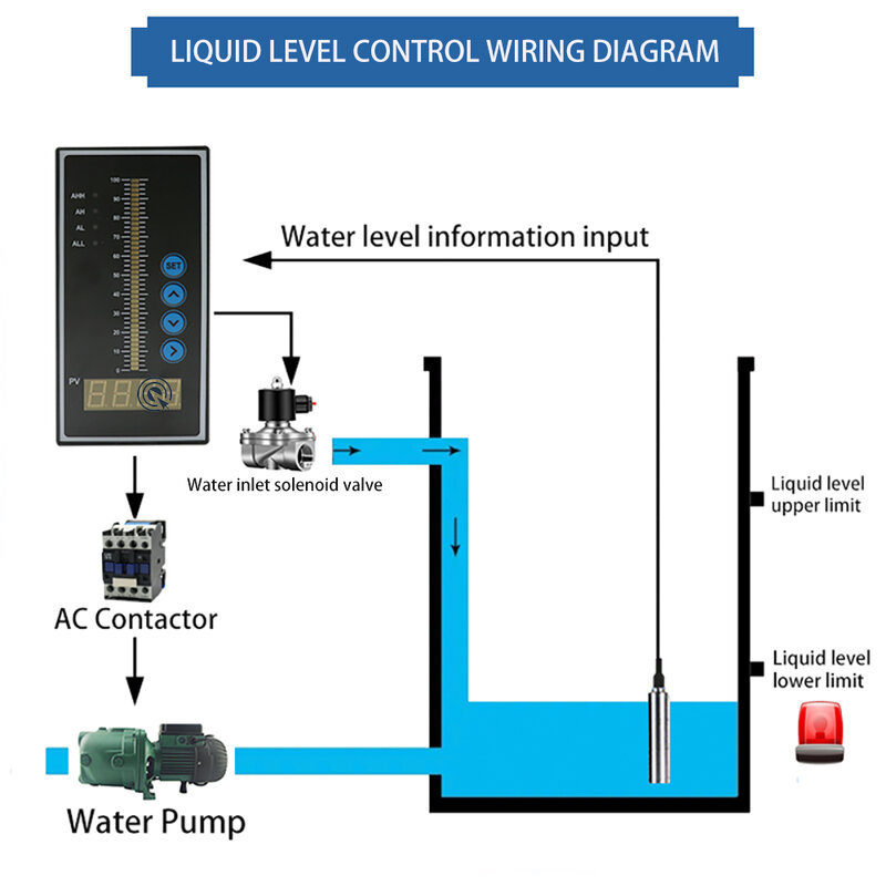 4-20MA 0-5V 0-10V RS485 trasmettitore di livello di uscita olio liquido sensore di livello dell'acqua sonda rilevamento Controller interruttore a galleggiante pompa 1-10m