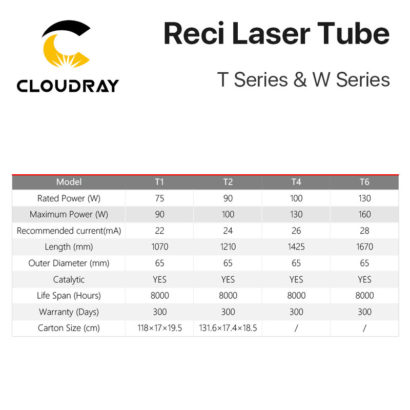 Cloudray Reci W6/T6 130-160W tubo láser CO2, caja de madera, diámetro de embalaje Máquina cortadora de grabado láser CO2 S6 Z6, 80mm/65mm
