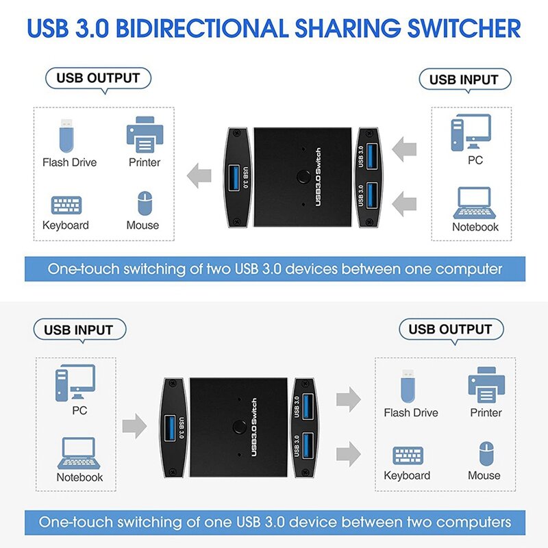 USB 3.0 KVM Switch Selector, 5Gbps, 2 em 1 saída, USB 3.0, Sharer bidirecional para impressora, teclado, mouse, compartilhamento