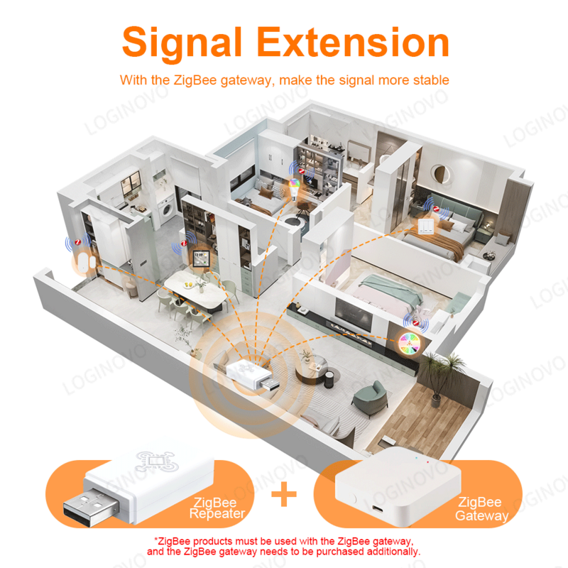 Loginovo smart life zigbee signal repeater tuya usb signal verstärker extender smart home automatisierung erforderlich zigbee gateway hub