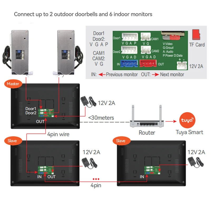 1080P Video interkom Wifi 7/10 inci Monitor Kit untuk sistem apartemen keamanan rumah kabel bel pintu geser rumah pribadi Tuya