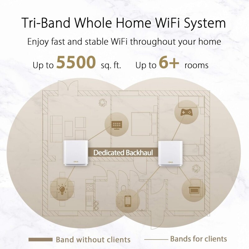 Sistema ASUS-Tri-Band Mesh WiFi 6, Cobertura Doméstica Inteira, Até 5500 pés quadrados, 6 Quartos, AiMesh, Inclui Wi-Fi 6, XT8 2PK