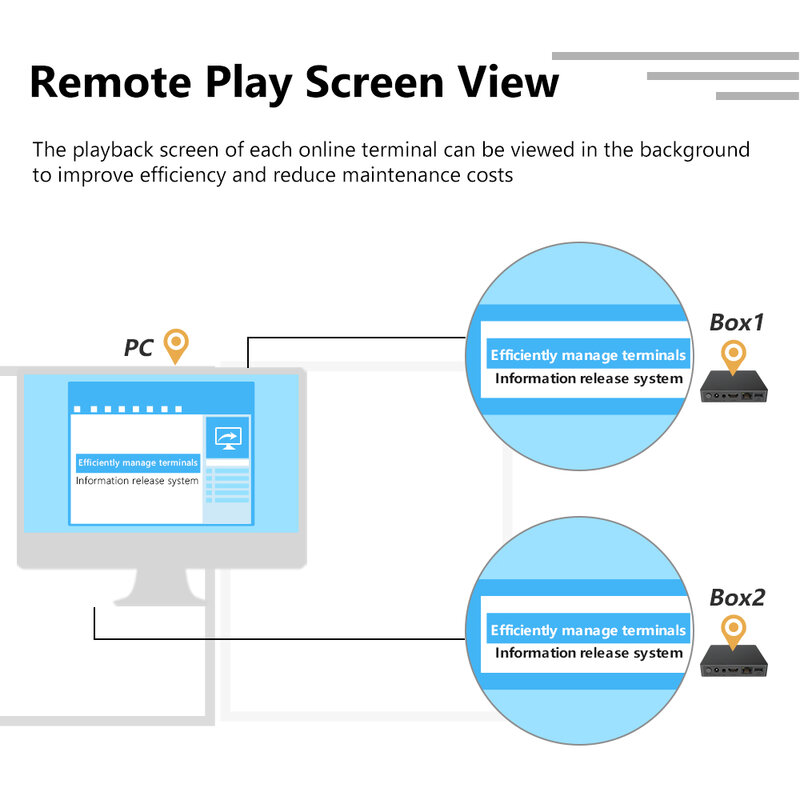 Kotak iklan pemutar papan reklame Digital 4K Android, pengendali informasi gambar bergulir tampilan layar terpisah