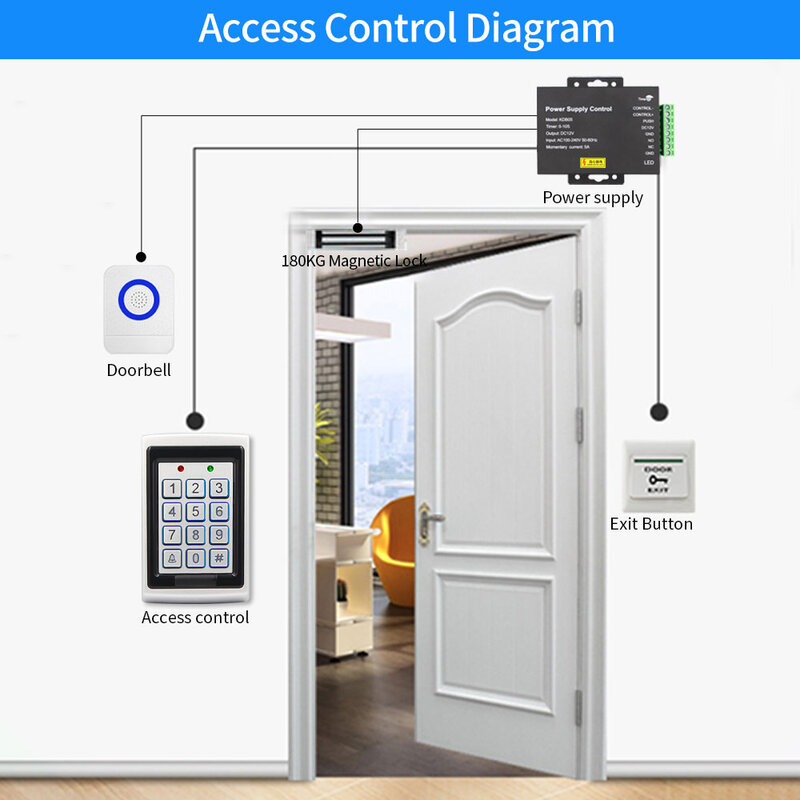 Control de Acceso de fuente eléctrica de 12V, adaptador de interruptor de relé de Control de fuente de alimentación con retardo de tiempo de 0/3/6s para sistema de bloqueo de entrada de puerta