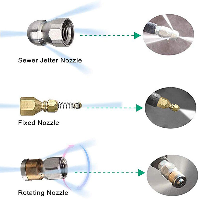 Selang Pembersih Air Saluran Pembuangan untuk Karcher Interskol Huter Hammer Nilfisk STIHL Bosch Lavor Selang Cuci Mobil Tekanan Tinggi Pipa