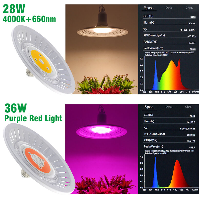 E27 LED rosną Blub 220V 28W 36W Plytolamp COB lampa diodowa LED 4000K + 660nm fioletowo-czerwony światło dla roślin hydroponika System uprawy