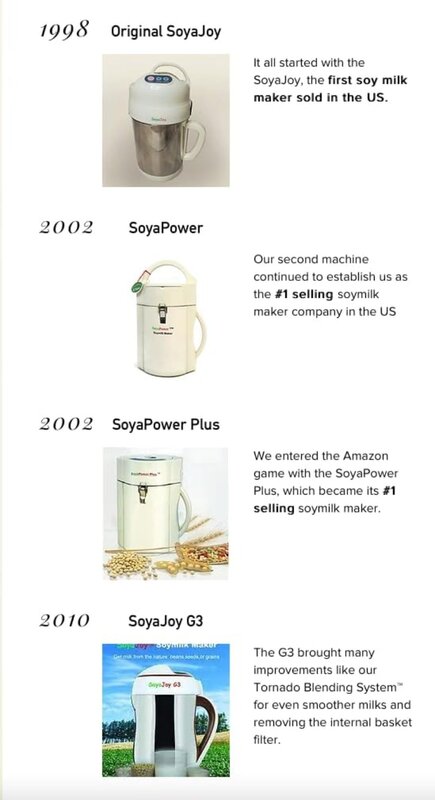 G5 8in1 Milk Maker | Soy Milk, soaked or dry beans, Almond, quinoa, Nut, Oat, Cashew, Soups, Porridges,hot cocoa | Self-Cleaning