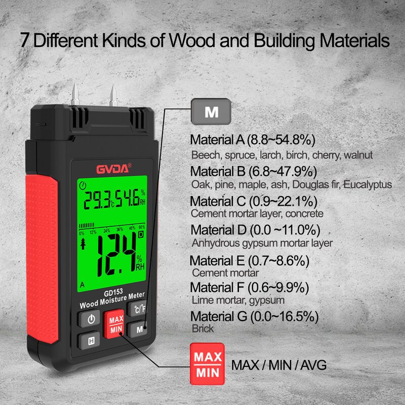 GVDA-medidor Digital de humedad de madera, higrómetro, Detector de humedad de madera, pantalla LCD, medidor de humedad de ladrillo de cemento