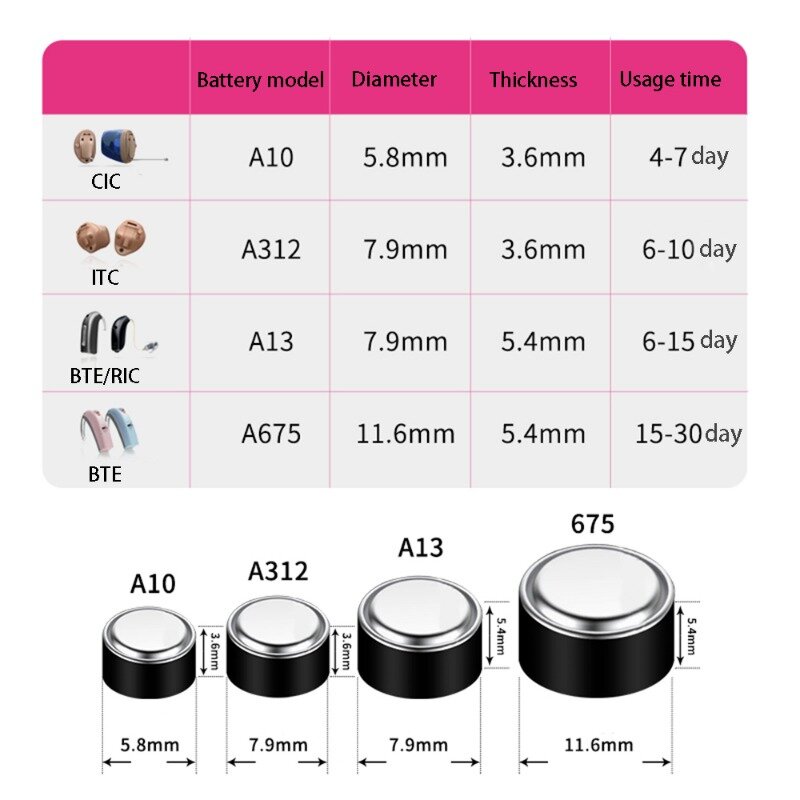 (120 pz) batterie per apparecchi acustici Rayovac Extra senza mercurio Size10 ZA10 10A P10 PR70 batteria zinco aria per Mini CIC apparecchio acustico