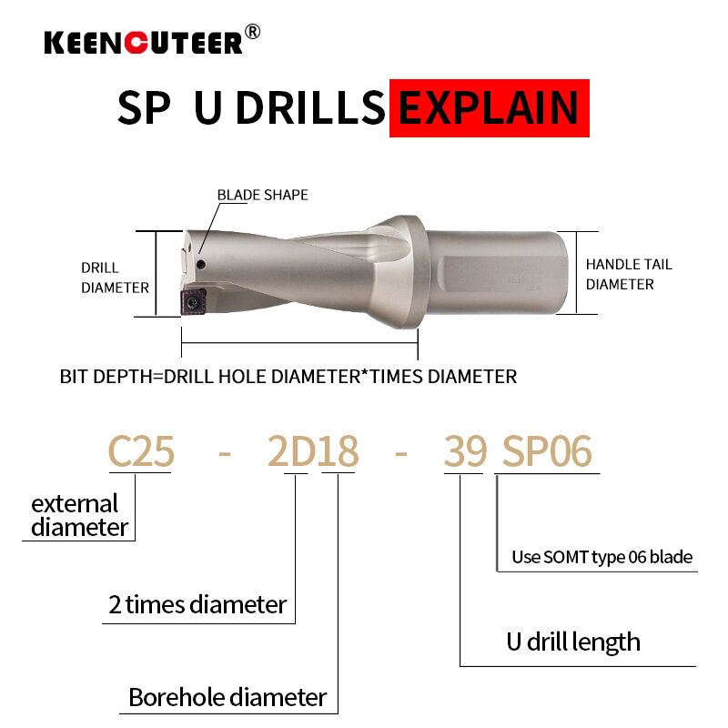 SP Drill Drills Metal Drill Indexable  Series 2D 3D 4D  29mm-195mm Mechanical Lathe Suitable SPMG/SPGT Blade CNC Bit Set
