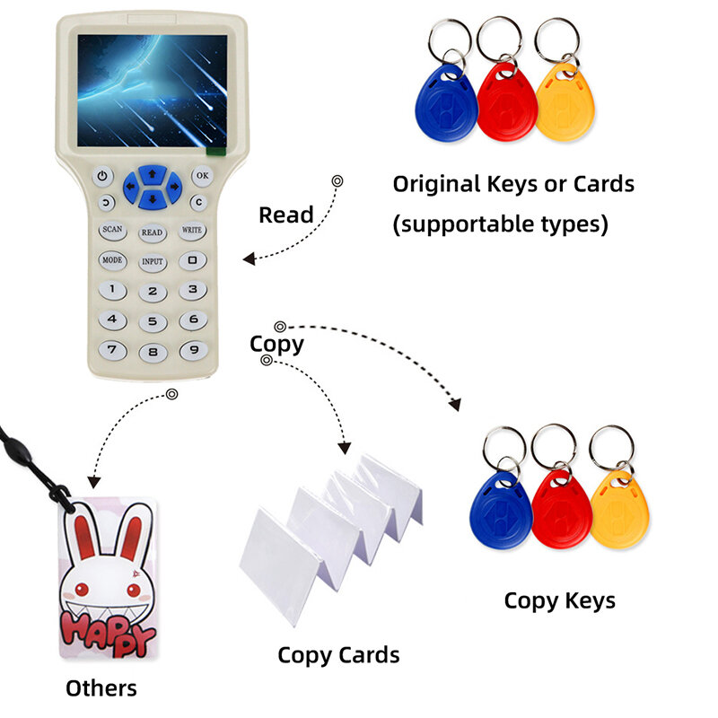 Llave de tipo de copia UID 13,56 MHz, tarjeta IC grabable, reescritura, duplicada, RFID, proximidad, regrabable, Token IC, 10 unids/lote por paquete