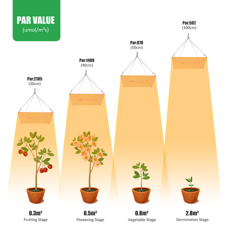 Samsung Grow-Lampe Hidonic pour plantes, 50Watt, 288 pièces, UV, IR, alimentation isolée