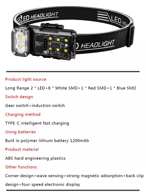 Senter EDC portabel multifungsi, lampu depan induksi portabel dengan klip ekor Magnet 5 Mode untuk berkemah darurat luar ruangan
