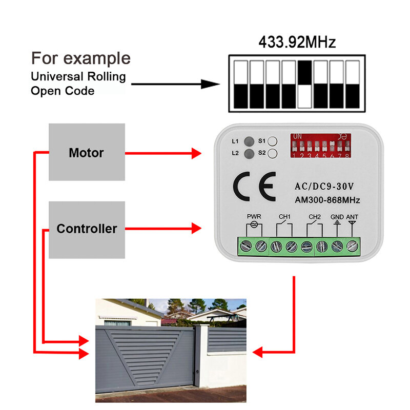 Controlo a distância universal da porta da garagem, interruptor do controlador, comando, RX, MULTI, 433 A, 868, 900 MHz, 9-30V, 300MHz-868MHz