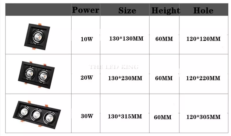 LED Dimmable Square Cob ดาวน์ไลท์ COB 7W 9W/12W 2X7W/2X9W/2X12W LED ไฟสปอร์ตไลท์ตกแต่งโคมไฟติดเพดาน AC 110V 220V สีขาว Body