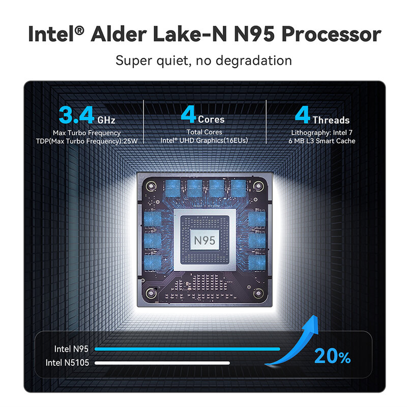 Beelink MINI S12 Pro мини ПК 12-го поколения Intel Alder Lake N95 N100 8 Гб DDR4 256 ГБ SSD Wifi5 BT 1000M настольный компьютер