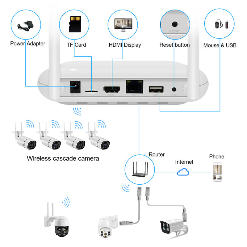 Wi-Fi видеорегистратор NVR Mini 8CH 5MP XMeye Wi-Fi видеорегистратор для беспроводной системы безопасности слот для TF-карты распознавание лица P2P H.265