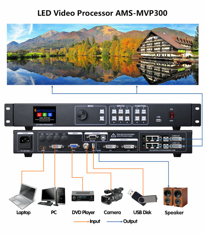 Processeur vidéo LED MVP300 DVI, épisseur d'écrans muraux, système d'ia, Parking, affichage publicitaire, multimédia, processeur vidéo