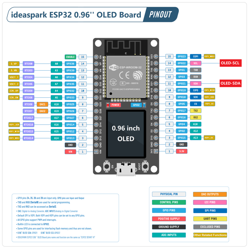 Ideaspark®Carte de développement ESP32 avec écran OLED de 0.96 pouces, CH340, technologie sans fil WiFi + BLE, micro USB pour Ardu37/ Micropython